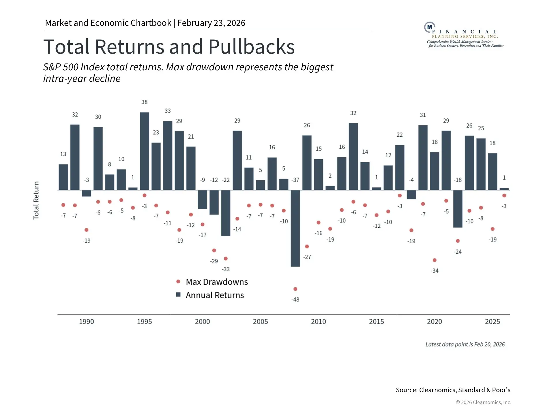 Total Returns and Pullbacks